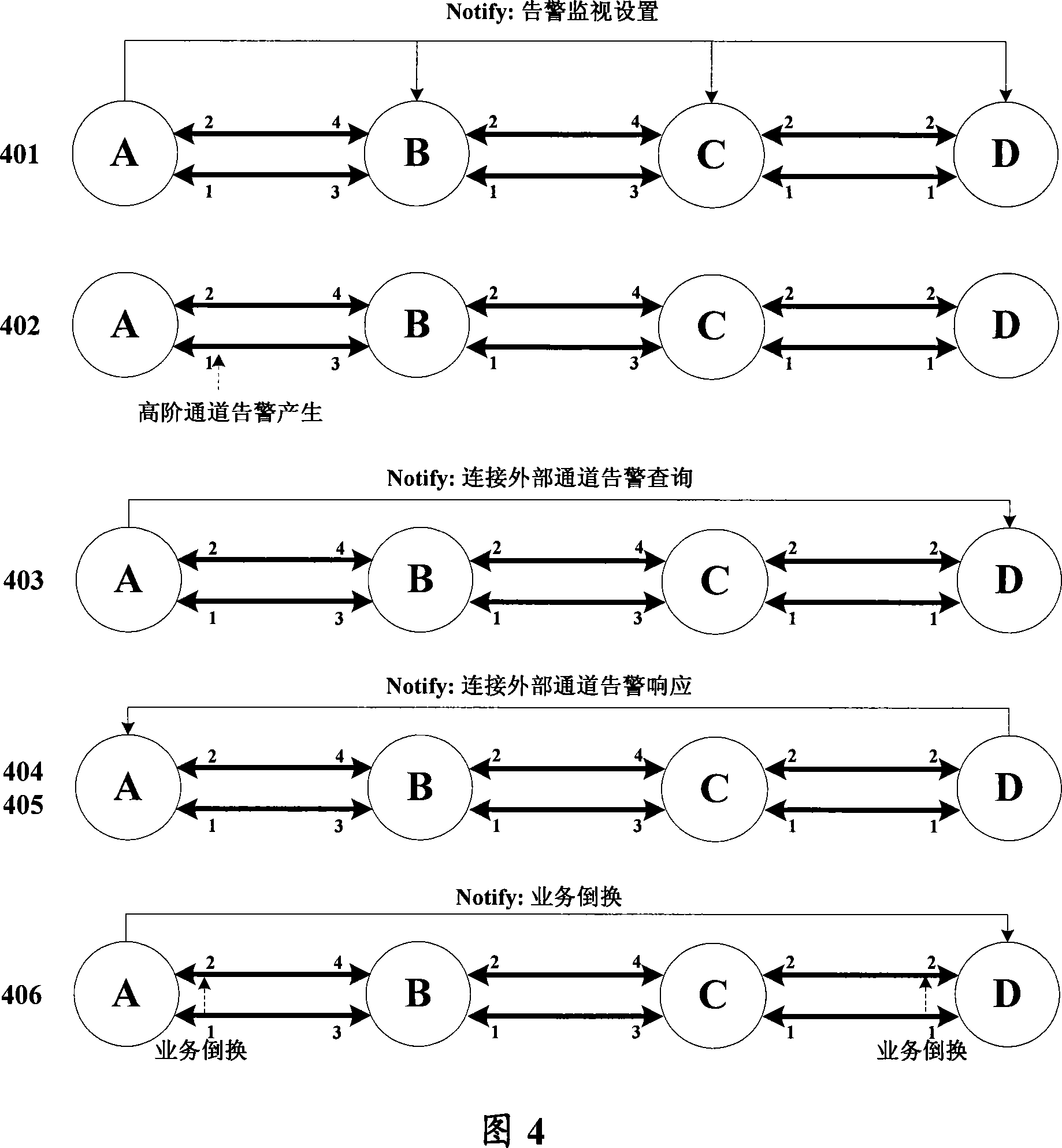 A maintenance method upon service alarm generation in automatic switching optical network system