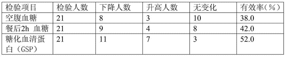 Health caring and preserving cordyceps wine and preparation method thereof