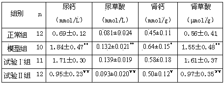 Wideleaf osbeckia root extract for preventing kidney stones, and preparation process and application thereof