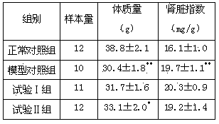 Wideleaf osbeckia root extract for preventing kidney stones, and preparation process and application thereof