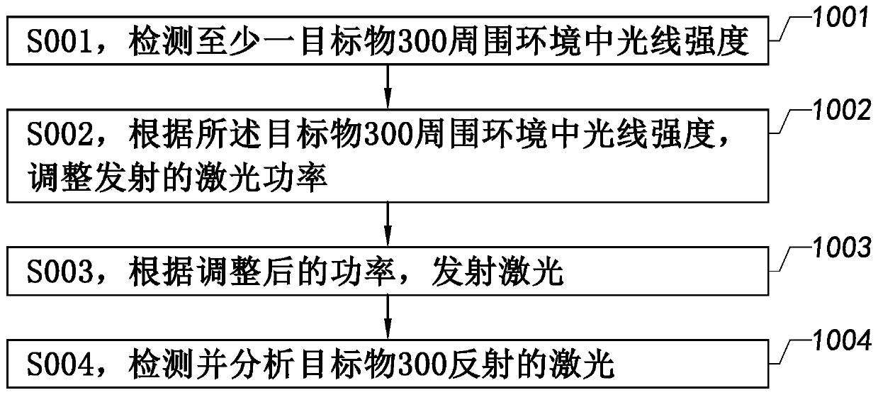 Laser radar, laser radar system for reducing ambient light interference and detection method thereof