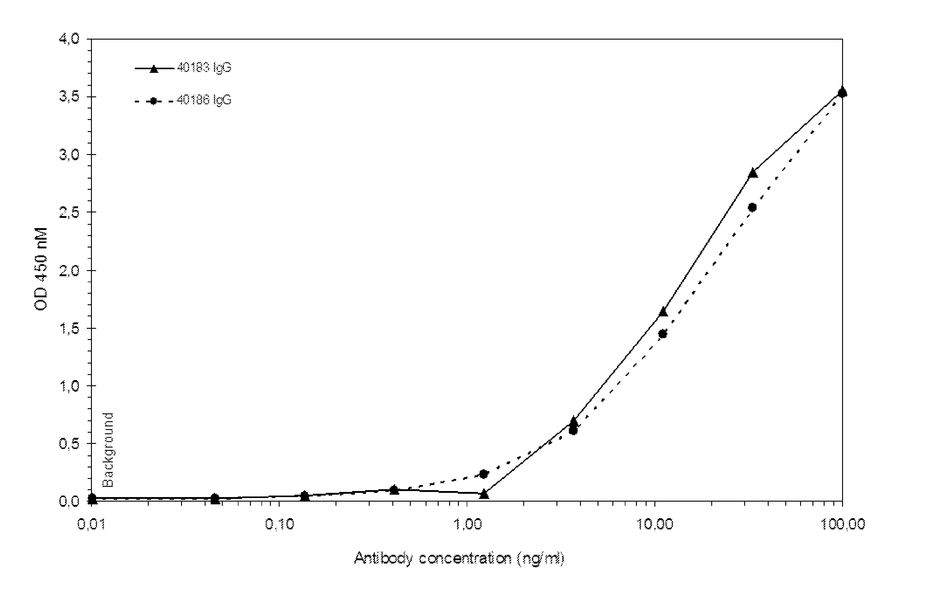 Anti-igf antibodies