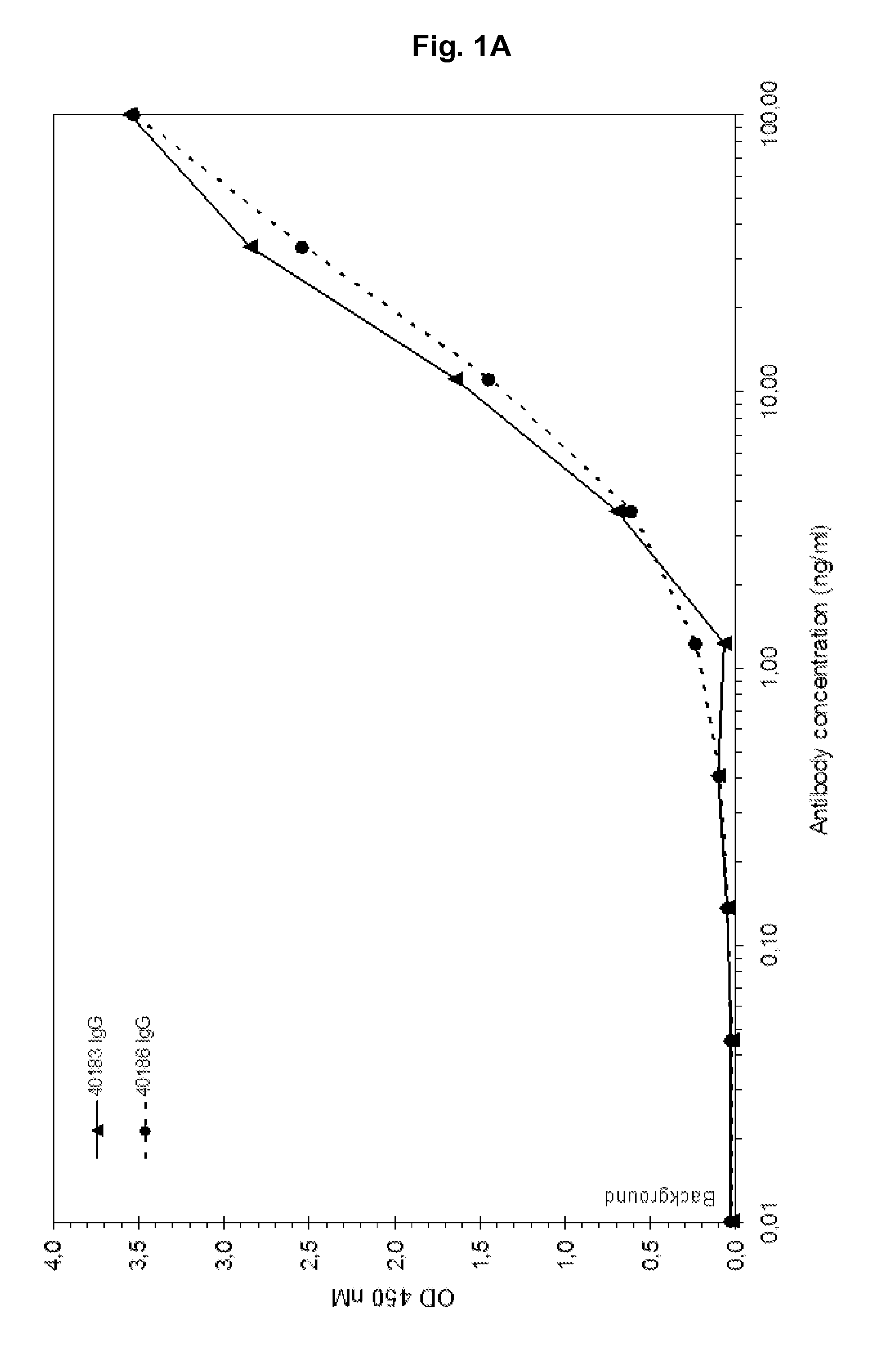 Anti-igf antibodies