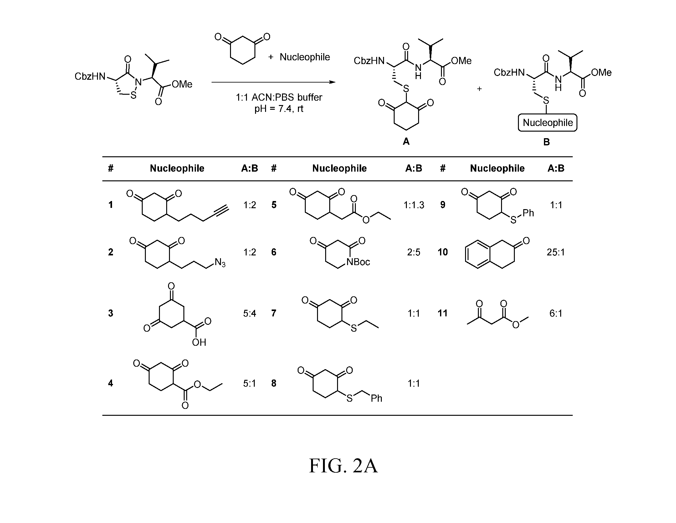 Targeted Covalent Probes and Inhibitors of Proteins Containing Redox-Sensitive Cysteines