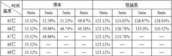 Method for preparing porous starch with high oil absorption rate through preprocessing starch