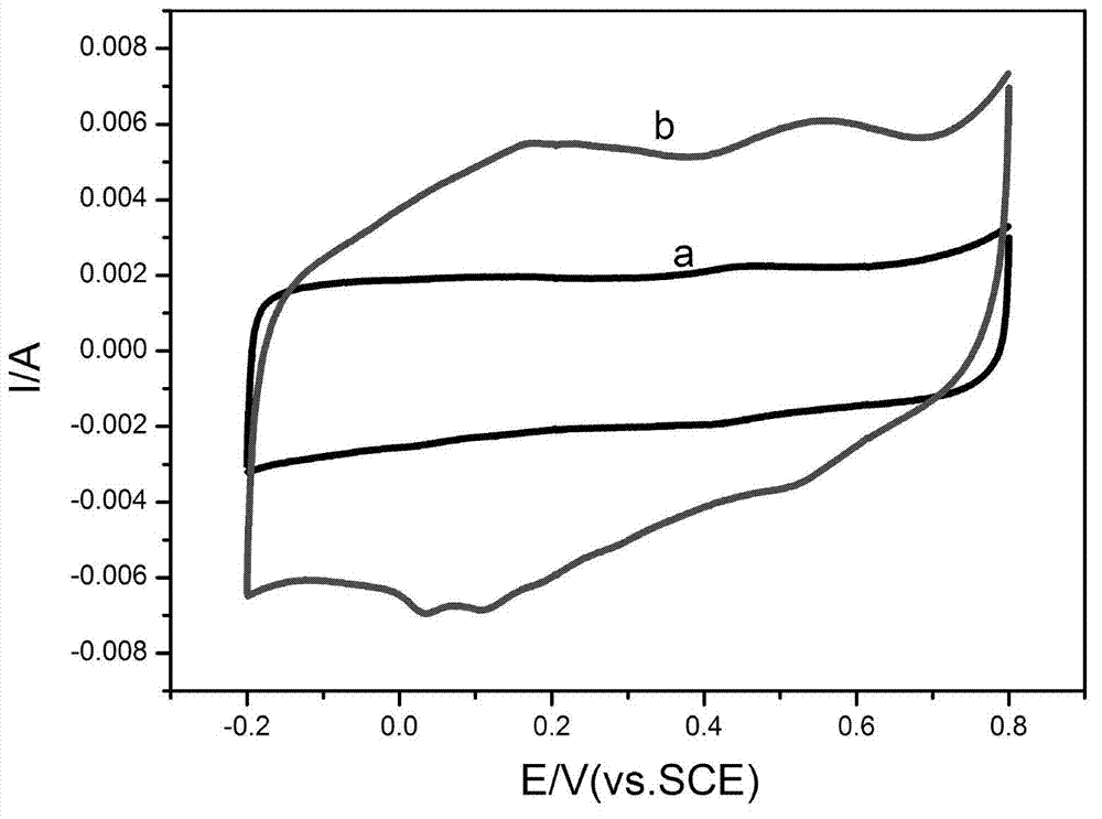 Method for preparing active conducting polymer hydrogel with oxidoreduction function