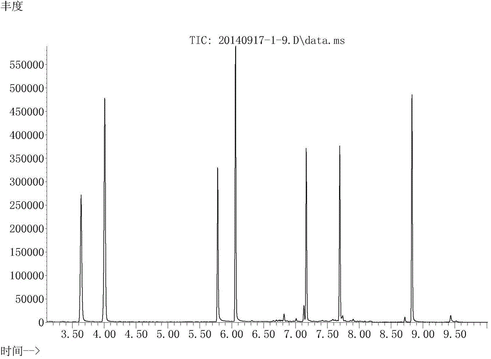 Method for assaying amphetamines, ketamine, pethidine and methadone in blood and urine