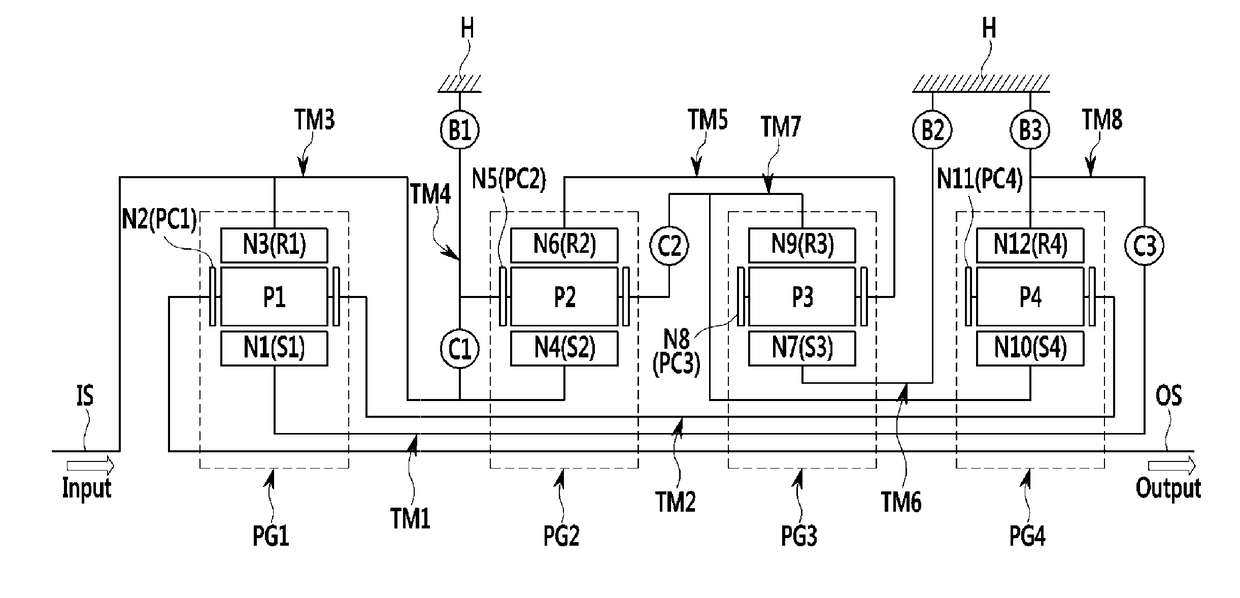 Planetary gear train of automatic transmission for vehicles