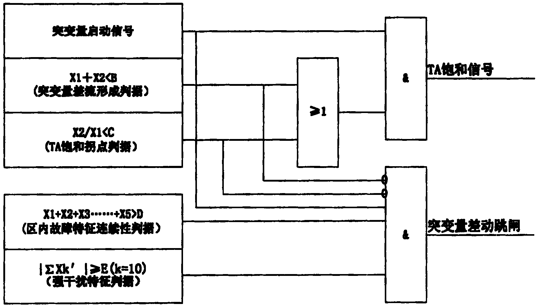 Anti-current mutual-inductor saturated suddenly-changed quantity difference current dynamic recollecting discrimination method