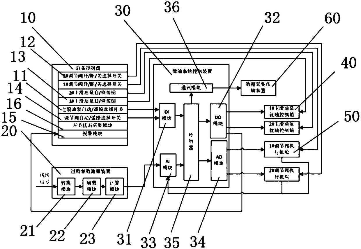 Ocean nuclear power platform lubricating oil control system and control method