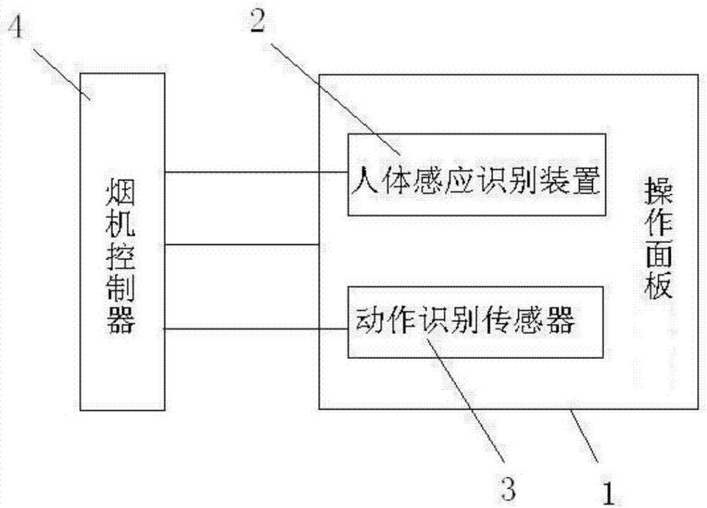 Extractor hood with human body intelligent recognition function and gesture operation function