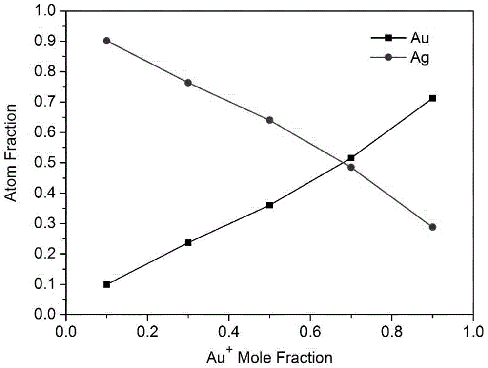 A kind of porous gold nanowire and its preparation method and application