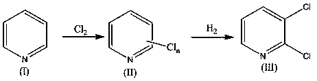 A kind of synthetic method of 2,3-dichloropyridine