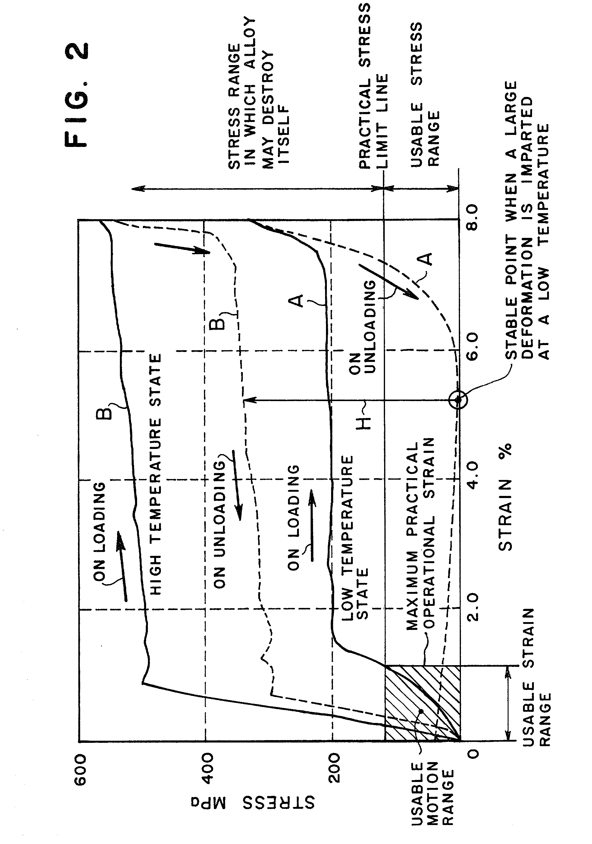 Shape memory alloy actuator and method of designing the same