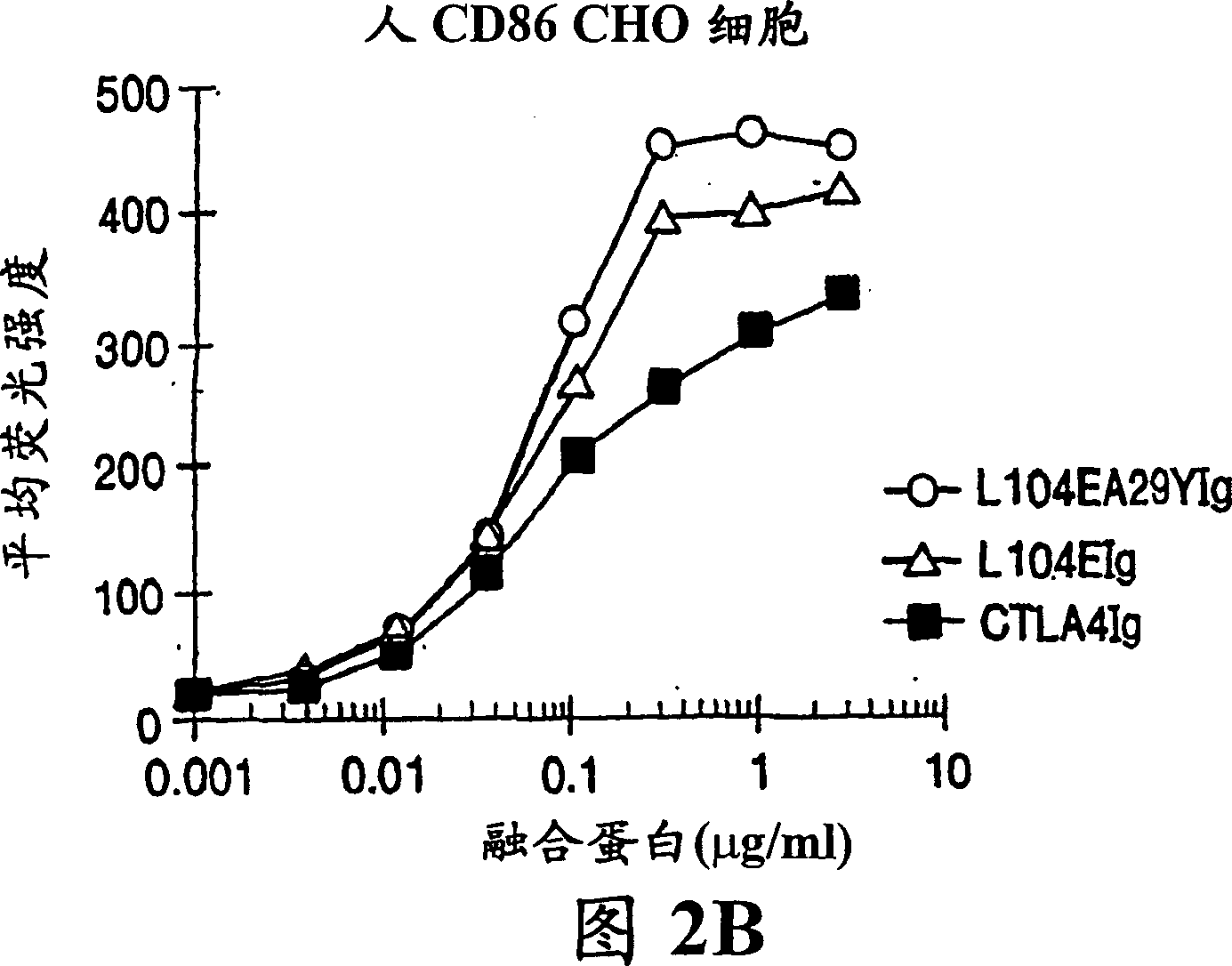 Soluble CTL A4 mutant molecules and use thereof