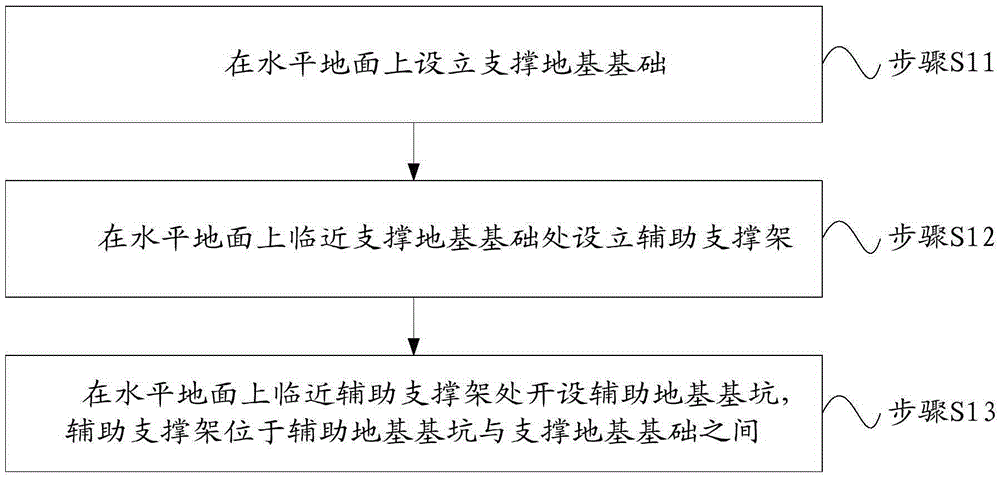 Outdoor short-wave antenna mounting method