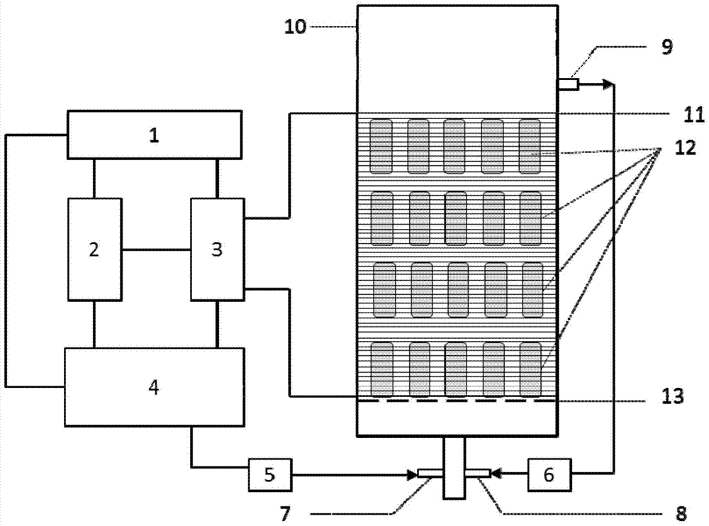 A magnetic field induction photocatalytic reactor and its degradation method