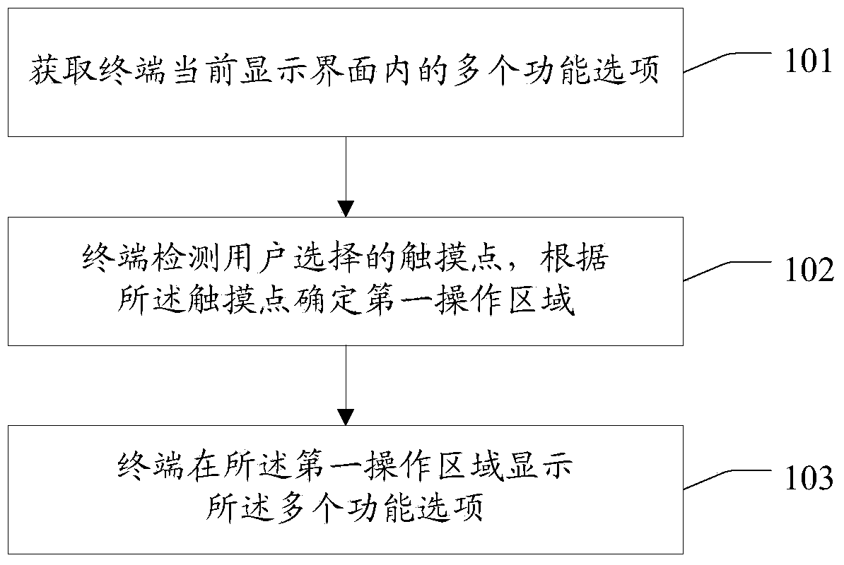 Operation interface display method and terminal