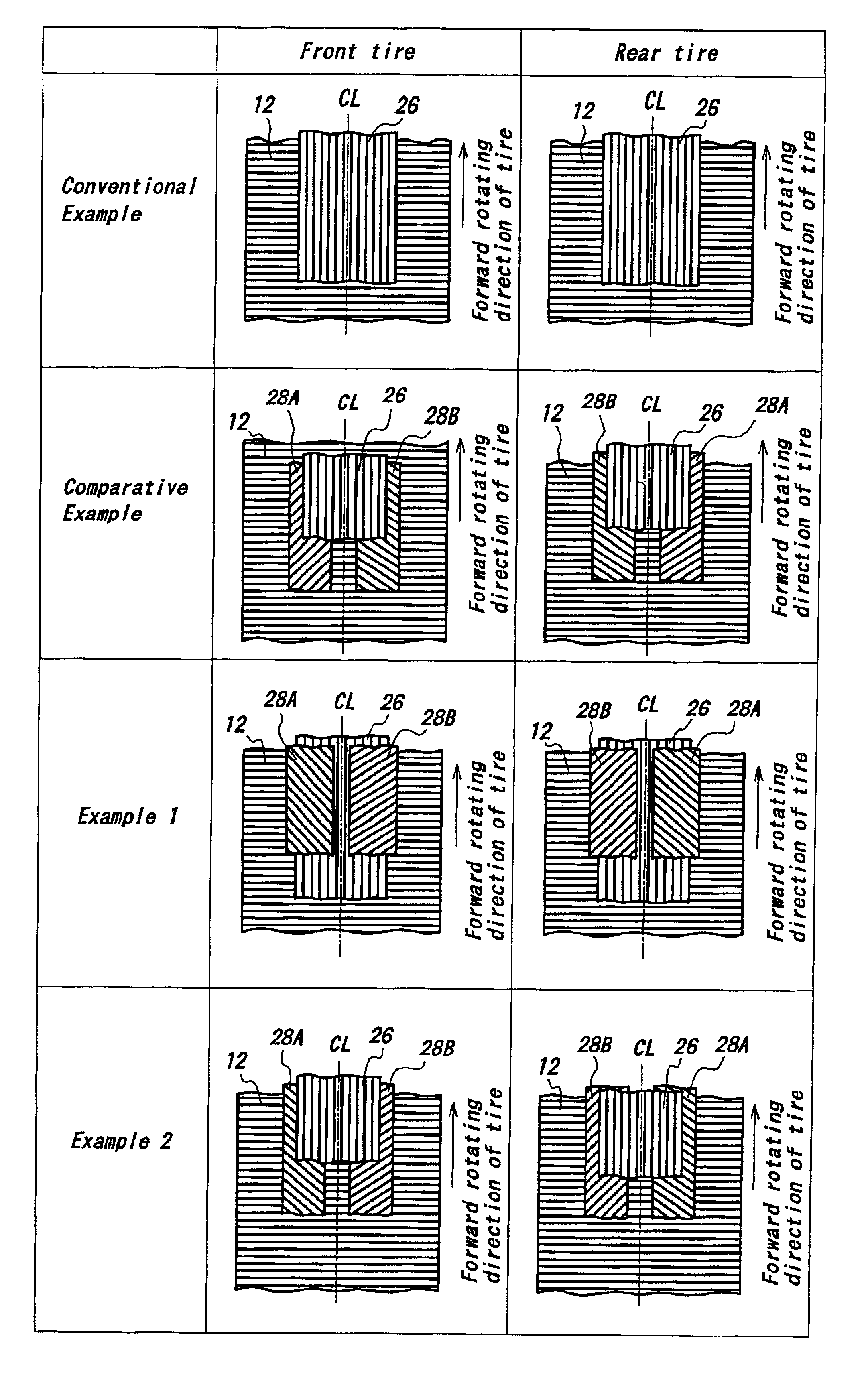 Method of mounting a pneumatic radial tire