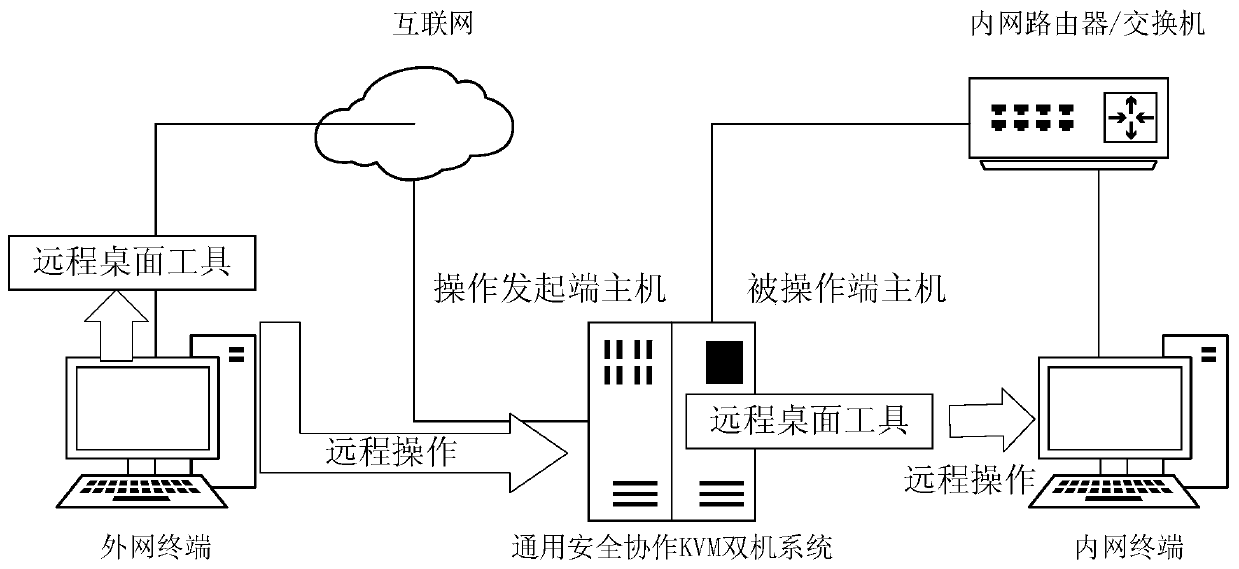 Universal security cooperation system