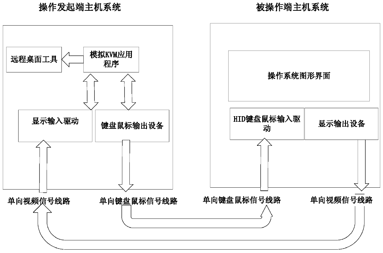 Universal security cooperation system