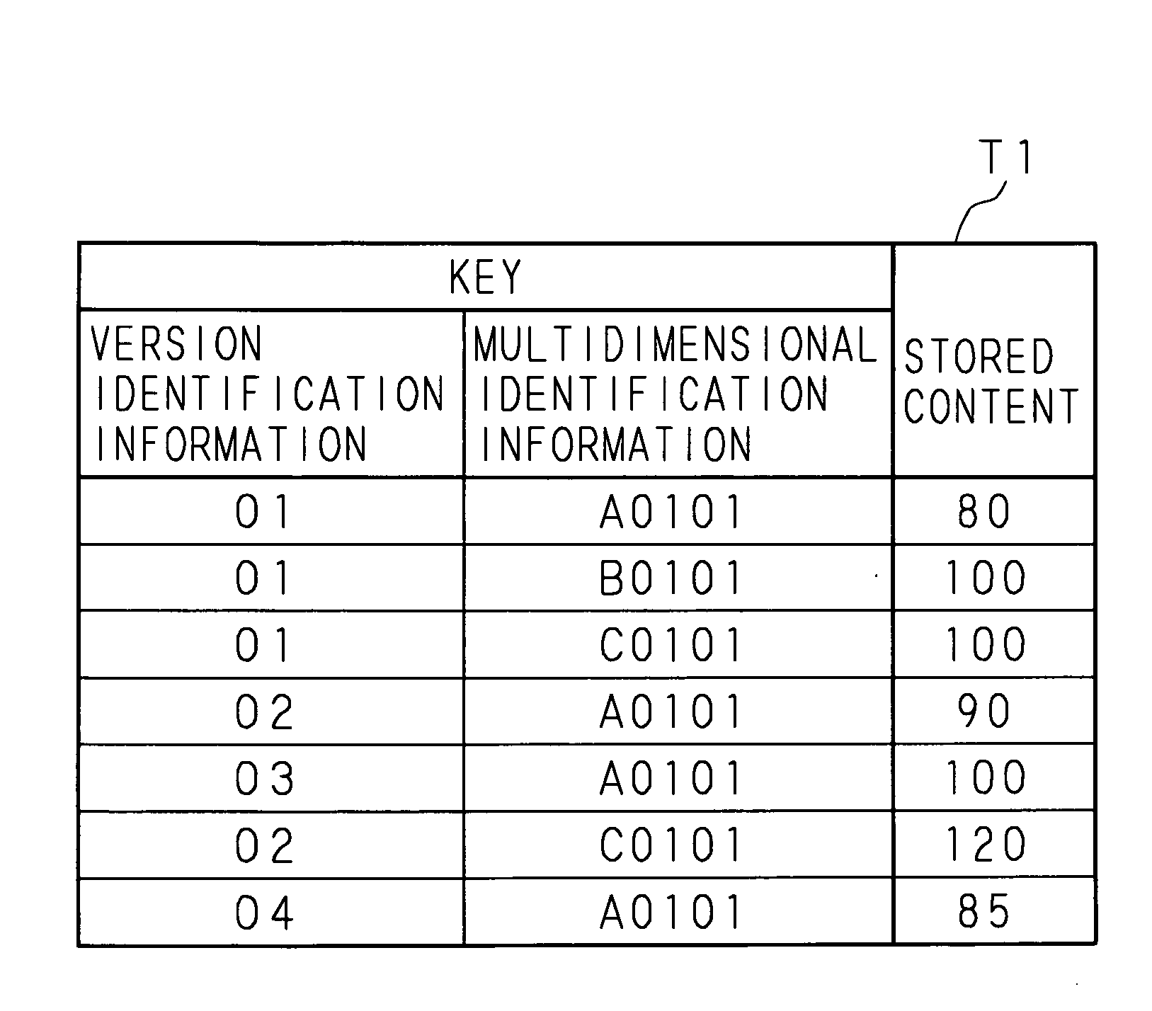 Multidimensional database structuring method, multidimensional database structuring system and information processing apparatus