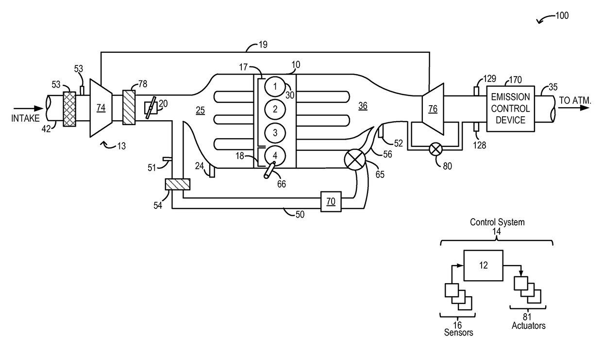 Systems and methods for transient control