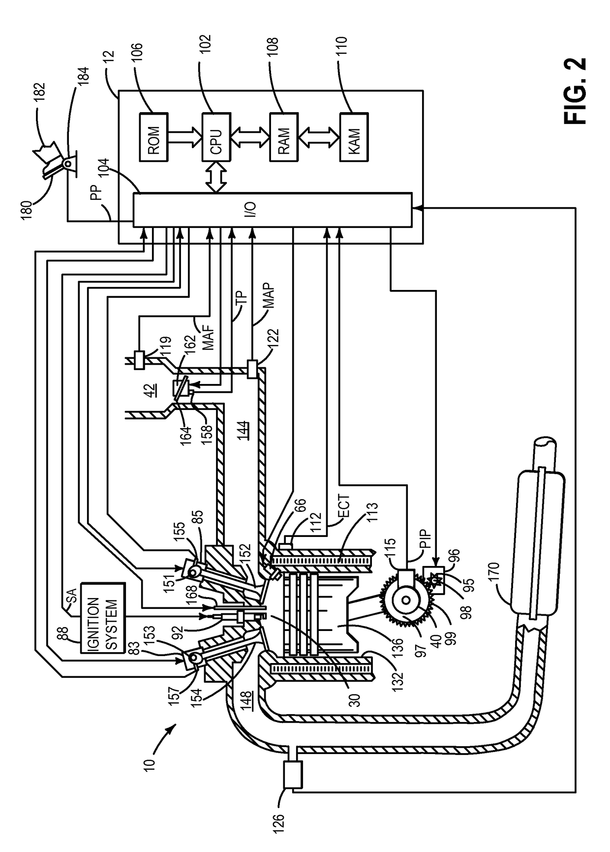 Systems and methods for transient control