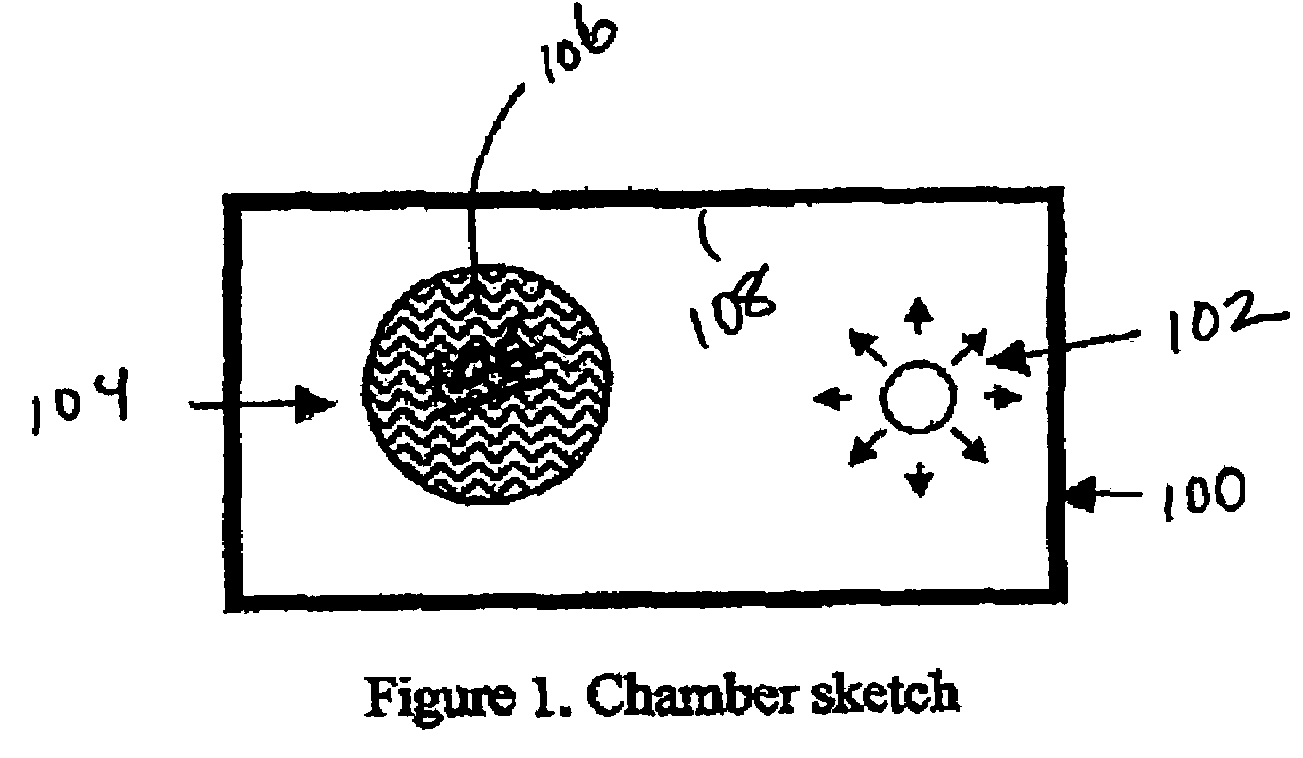 Ultraviolet light treatment chamber