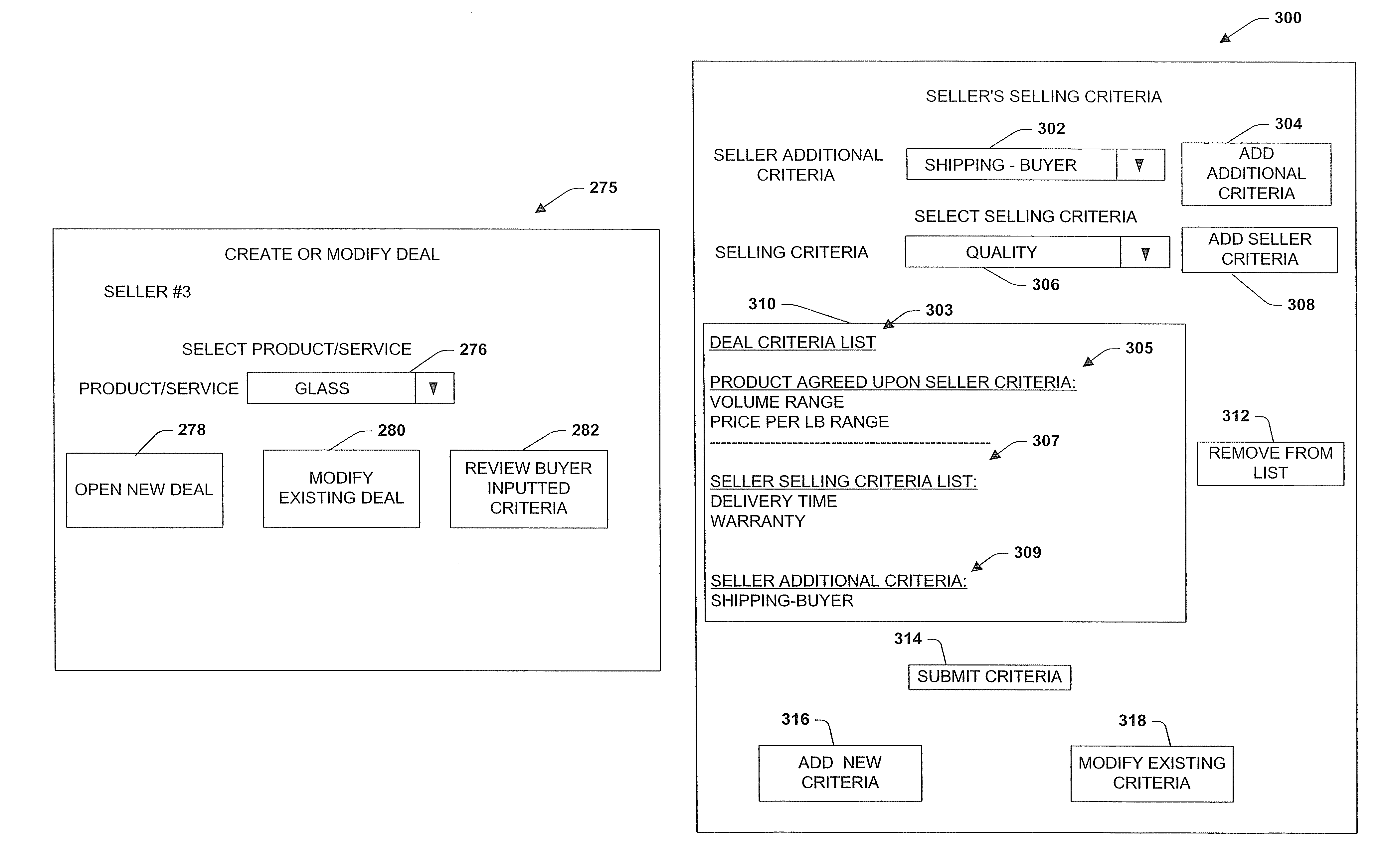 Multiple criteria buying and selling model