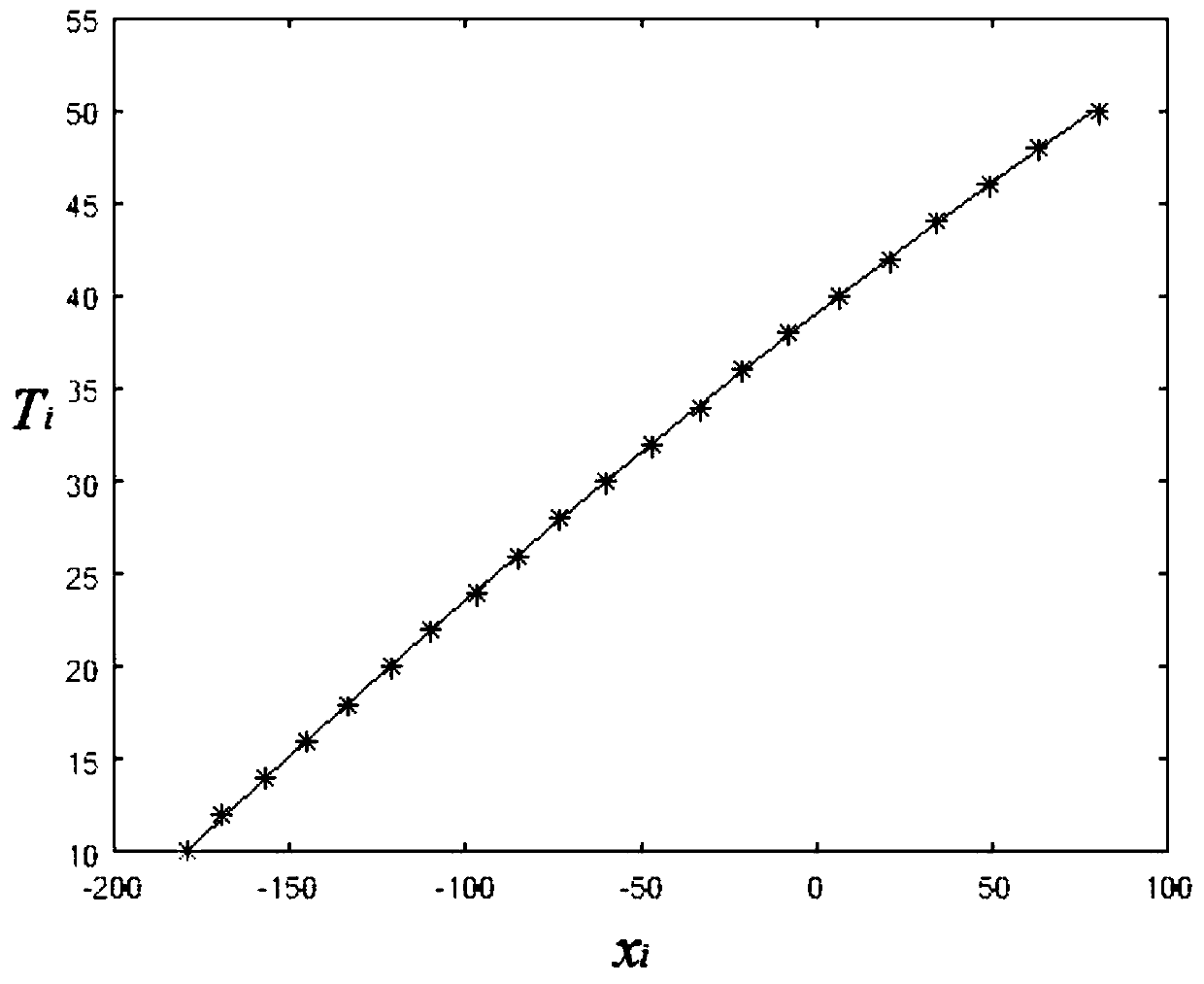 Temperature measurement method based on image data normalization technology