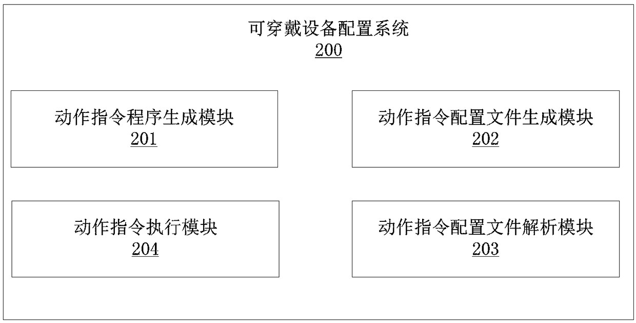 Graphical programming-based wearable device configuration method and system and configuration system