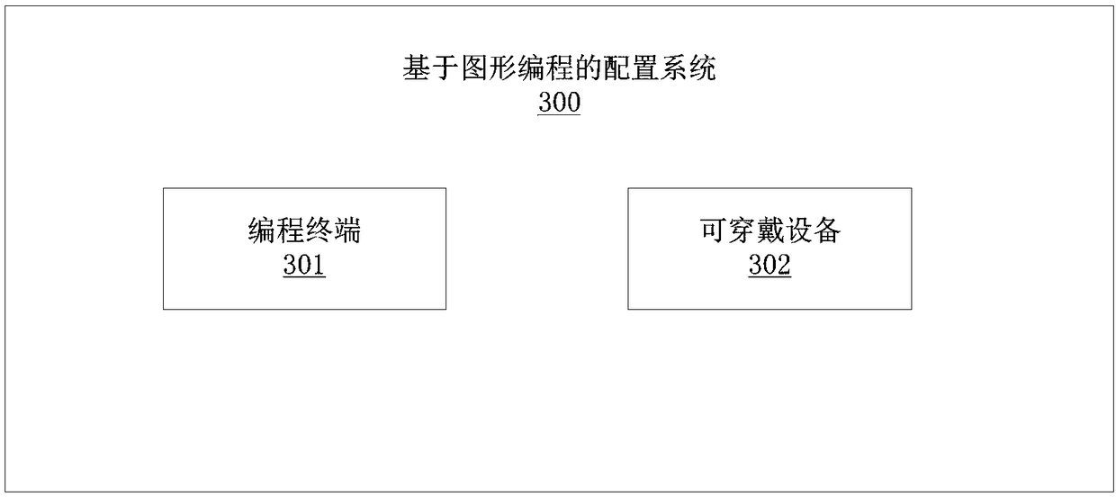 Graphical programming-based wearable device configuration method and system and configuration system