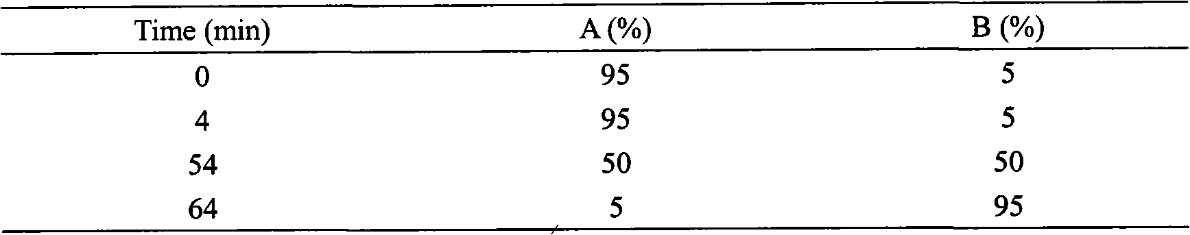 Effective component of gamene and preparation and use thereof