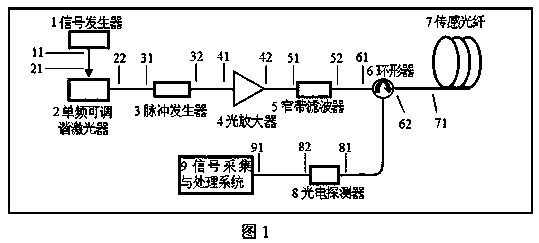 фotdr and sensing method based on optical frequency modulation and direct detection