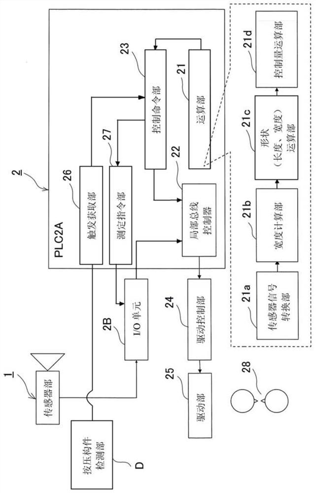 Measurement control device, packaging device equipped with said measurement control device, and measurement control method