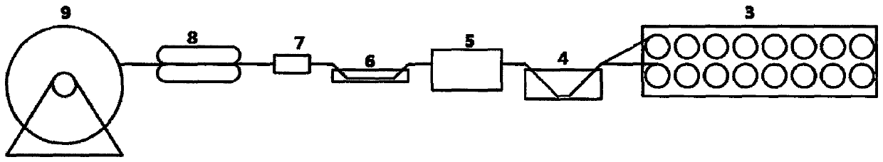 A kind of production method of non-metallic armor wire