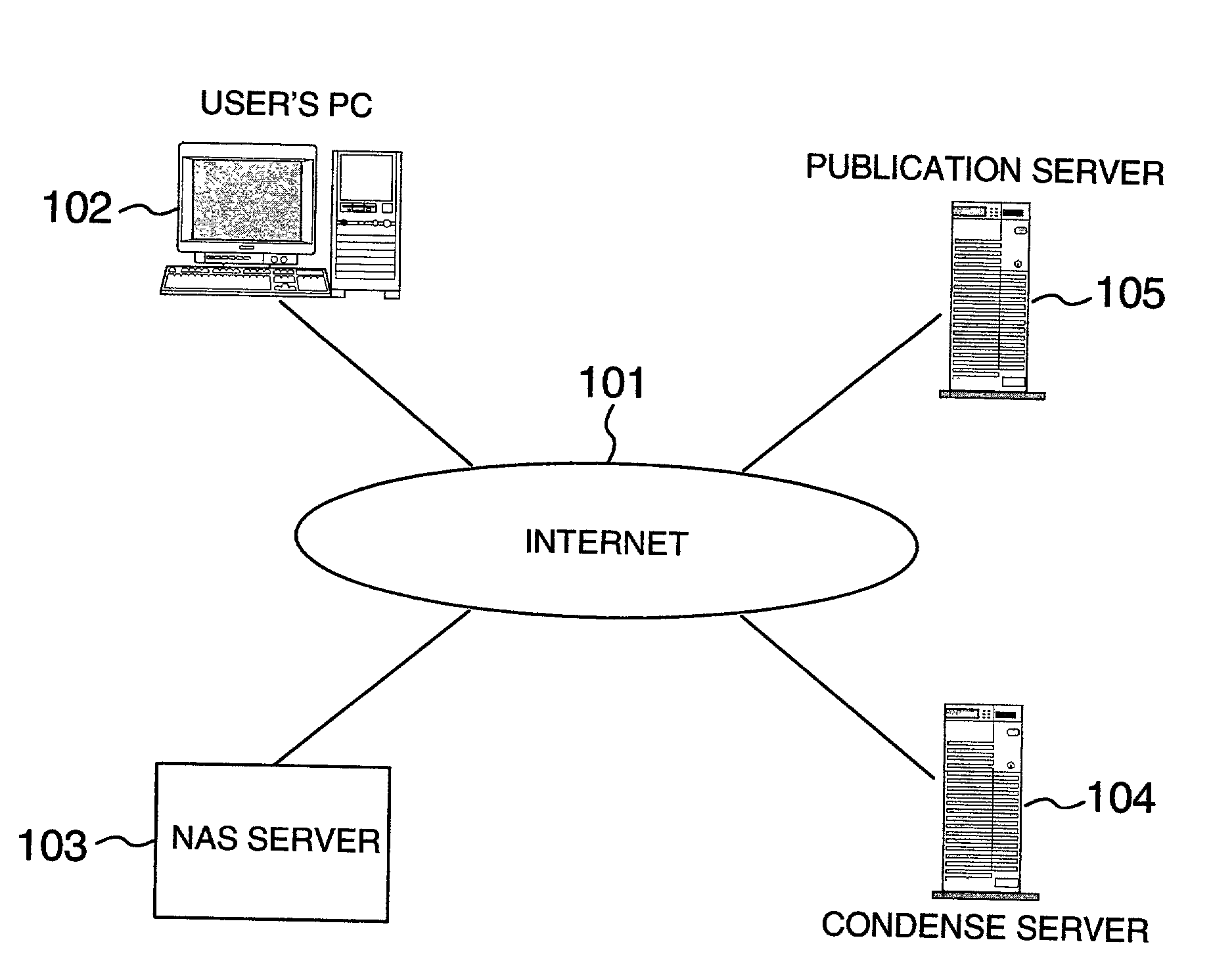 File storage system and a NAS server