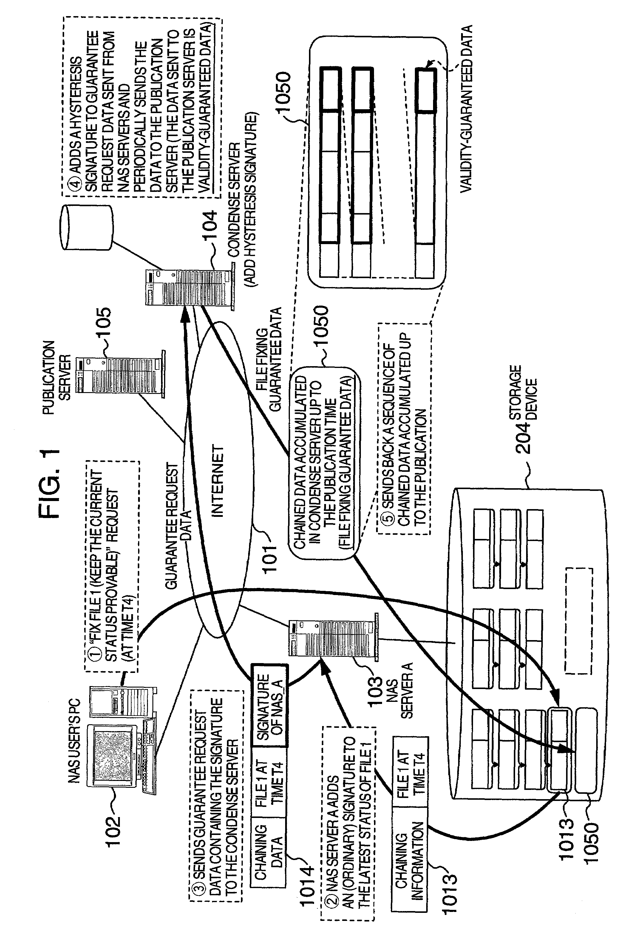 File storage system and a NAS server