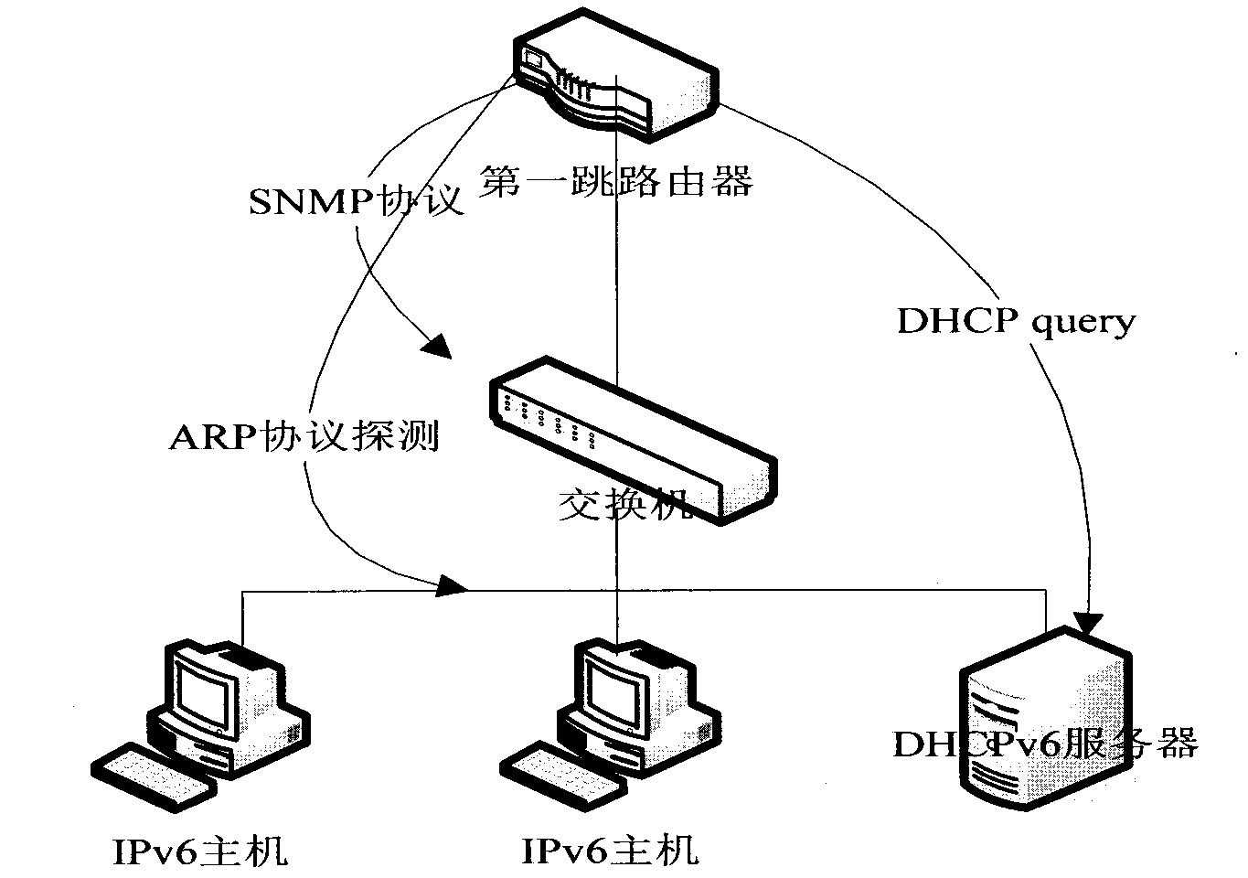 IPv6 network false source address data packet tracking method and device