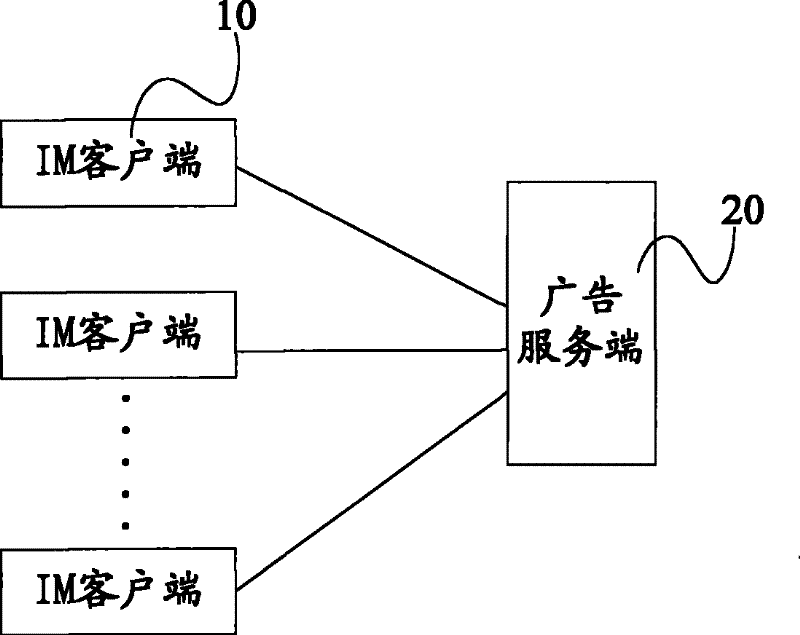 Mobile terminal advertisement releasing system based on IM and method thereof