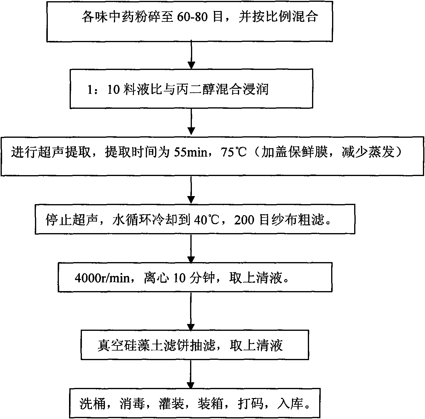 Chinese medicinal extract for eliminating face red blood streaks and preparation method and application thereof