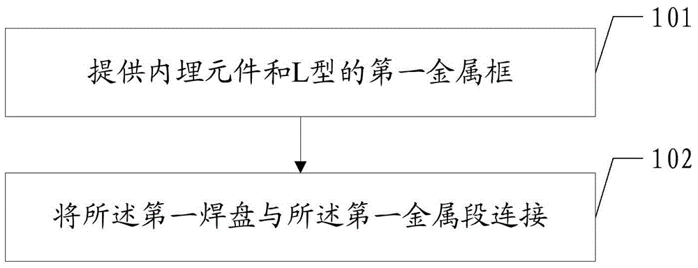 Internally embedded component packaging method and the internally embedded component packaging structure