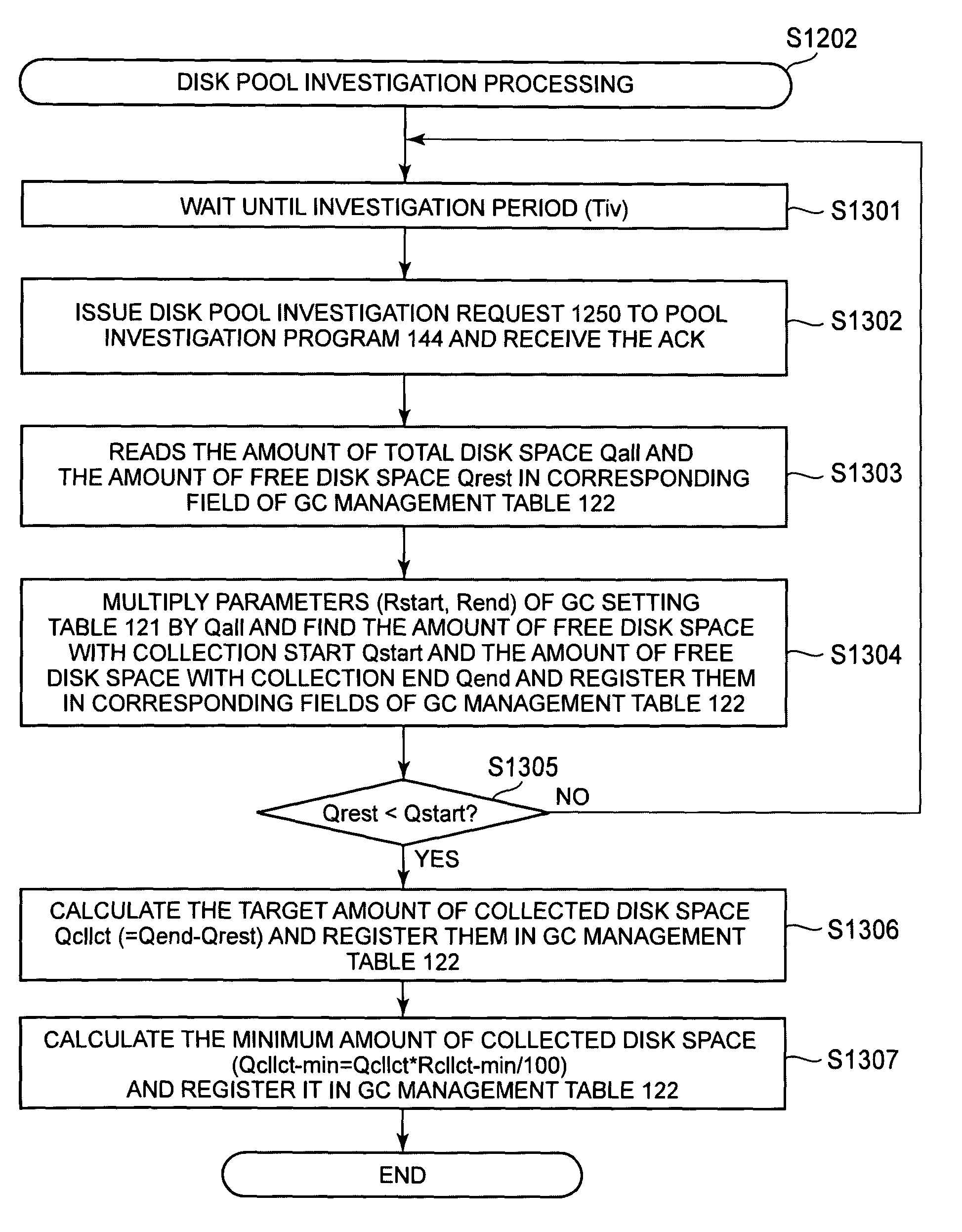 Computer system and garbage collection method of disk space