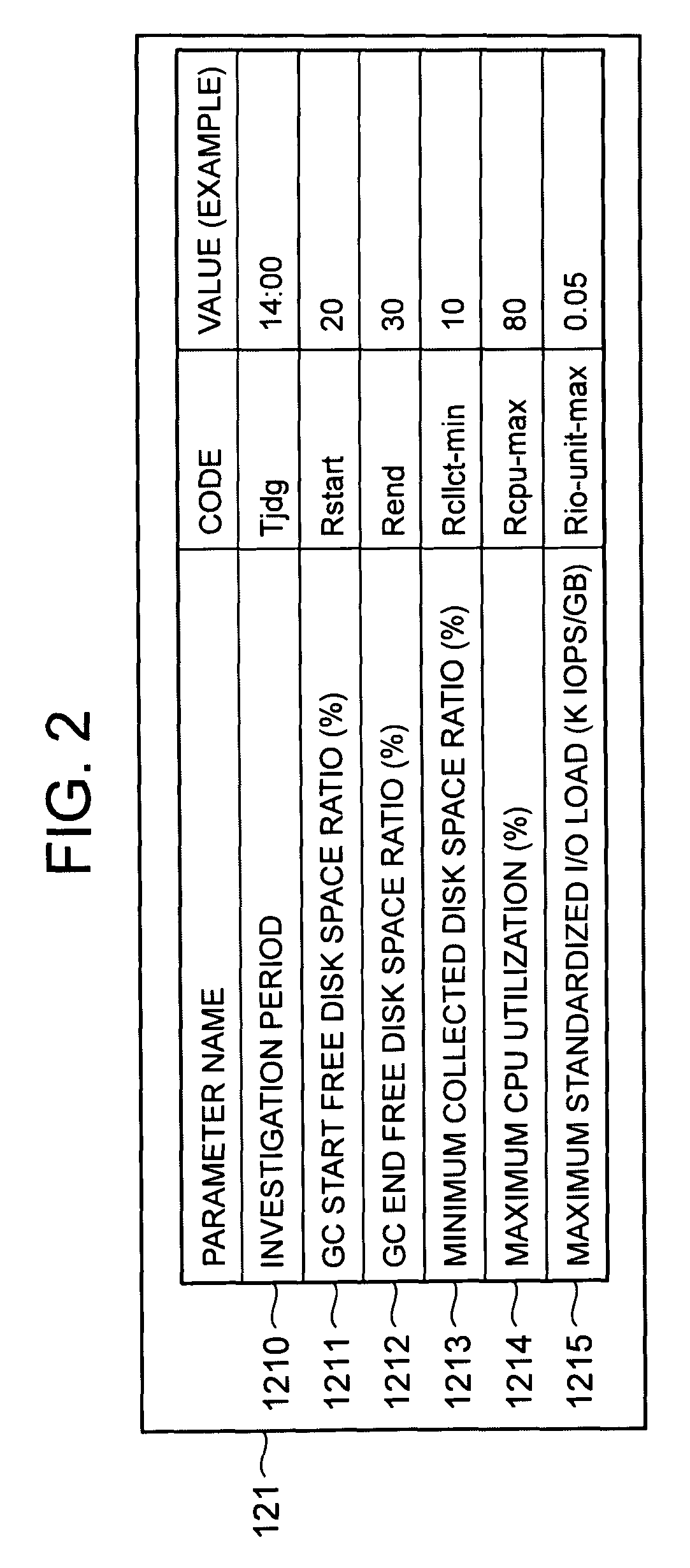 Computer system and garbage collection method of disk space