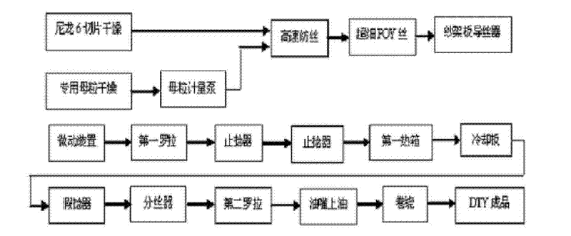 Denier/superfine denier nylon master granule, preoriented yarn (POY) and draw textured yarn (DTY) stretch yarn and preparation method thereof