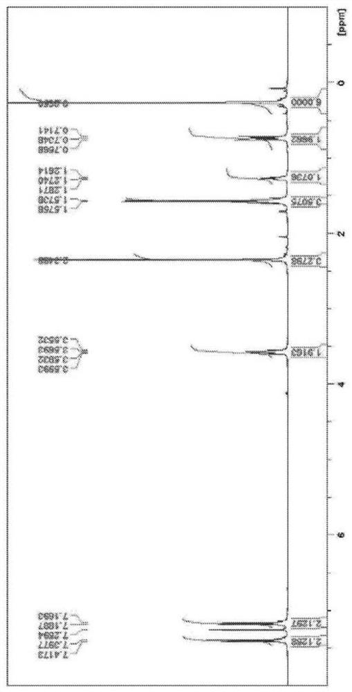 Isocyanate-based sealing agents and isocyanates protected by said sealing agents