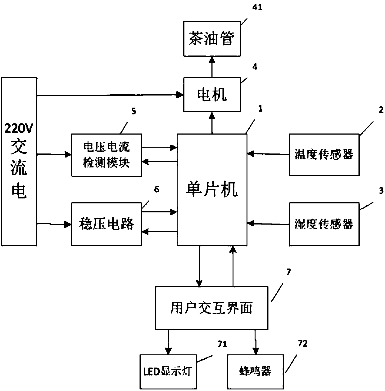 Automatic control system of tea frying machine