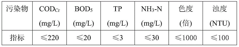 A method for treating sewage by ozone biological activated carbon technology in membrane coagulation reactor