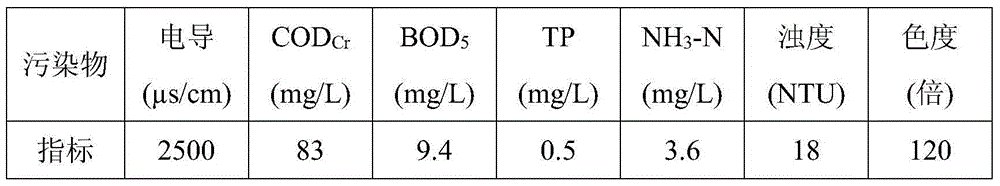 A method for treating sewage by ozone biological activated carbon technology in membrane coagulation reactor